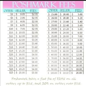 I will except reasonable offers!